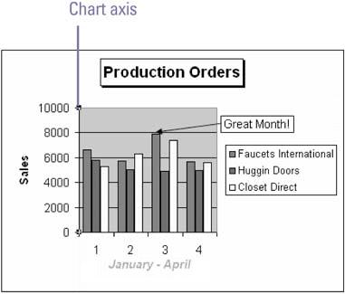 Formatting Chart Axis