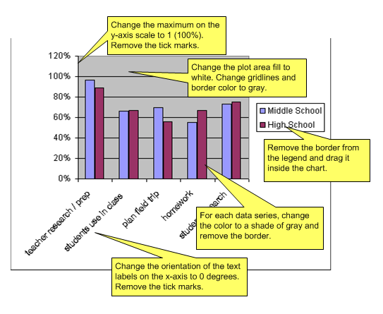 Improving default Excel chart