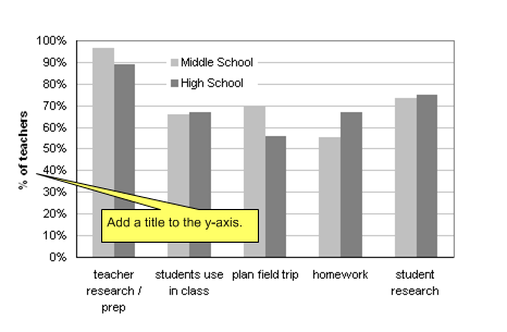 Improved Chart Example