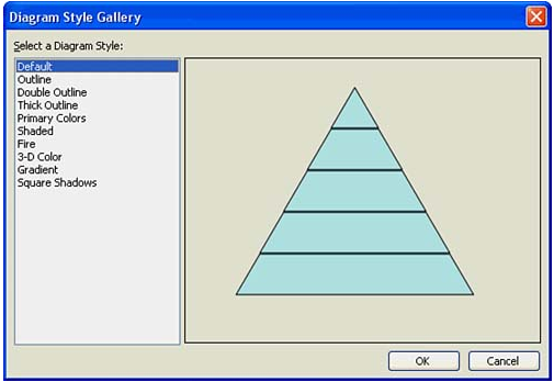 Diagram Style Gallery