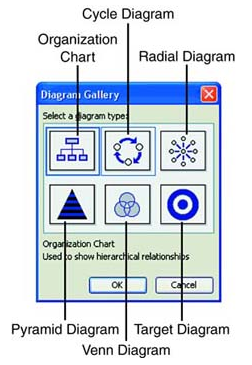 The Diagram Gallery dialog box.