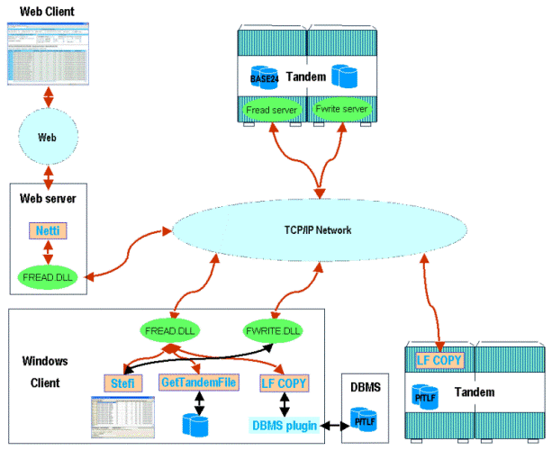 network diagram