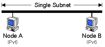 configuration of two nodes on a single subnet using link-local addresses