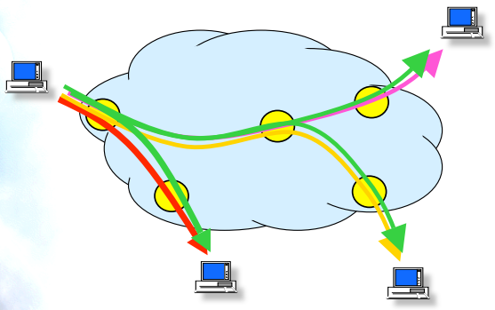 IPv6 Multicast