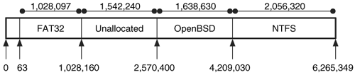 Disk Layout Example