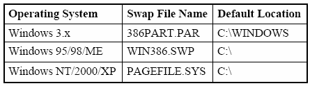 Windows Swap File