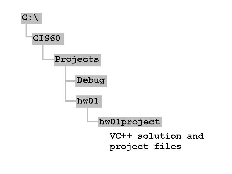 projectdirectoryforvcsolution.jpg