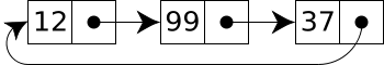 Circularly-linked list