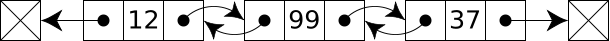 Doubly-linked list