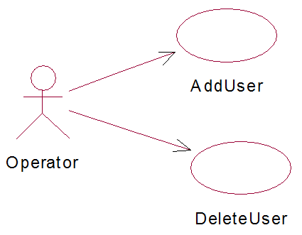 use case diagram