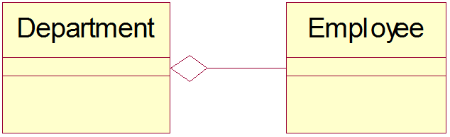 UML aggregation and containment by reference