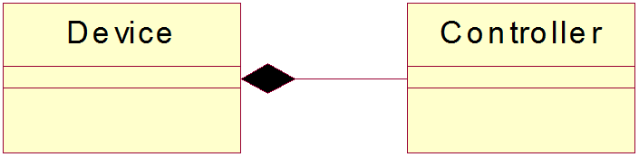 UML composition and containment by value