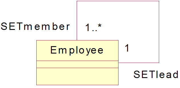 Naming UML roles