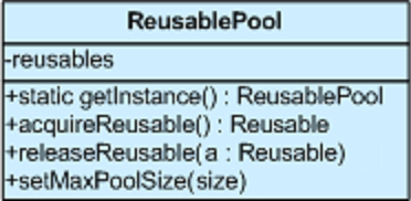 Reusable Pool Class