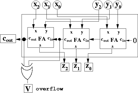 Overflow detection circuit for 2's complement addition
