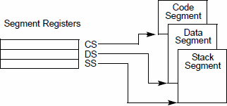 segment registers