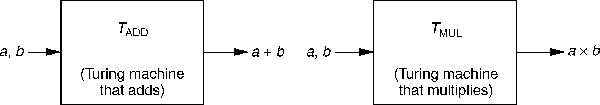 black box models of Turing machines