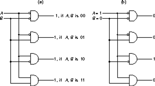 two input decoder