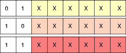 One-byte Opcodes