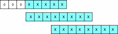 Three-byte Opcodes