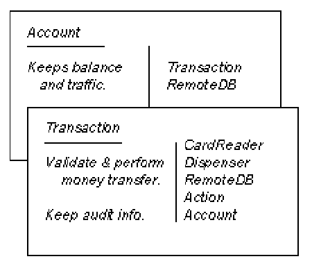 Automatic Banking Machine