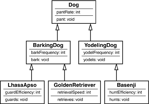 final class hierarchy