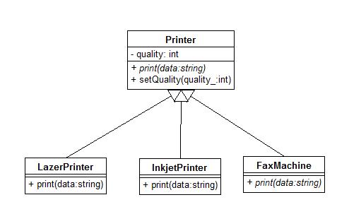 printer hierarchy