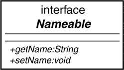 java interface