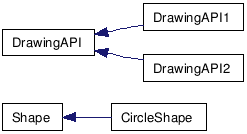 class hierarchy