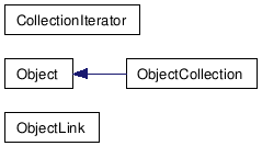 class hierarchy