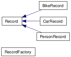 class hierarchy