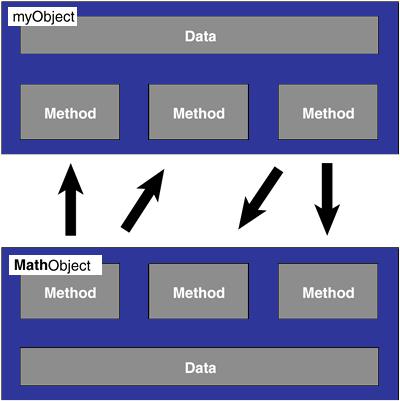 hidden data