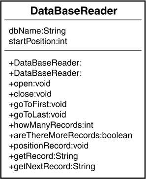 DataBaseReader class diagram