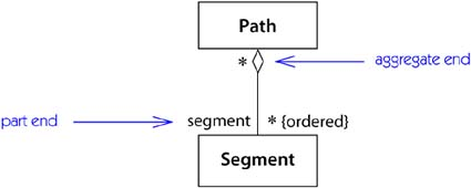 aggregation notation