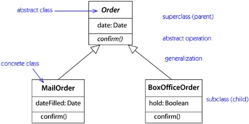 generalization notation