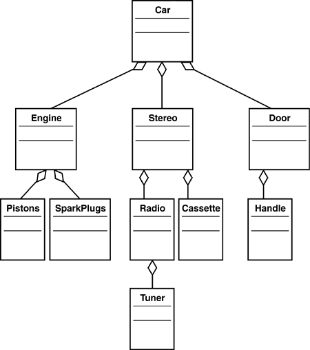 car components