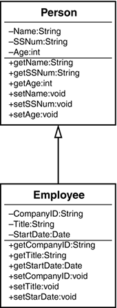 inheritance relationship