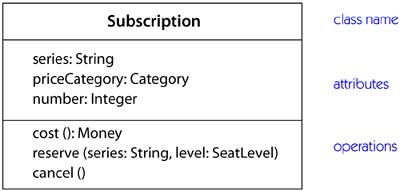 class notation