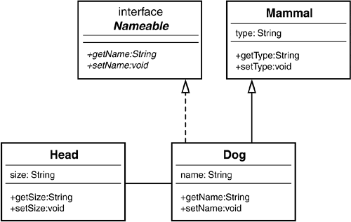 nameable dog