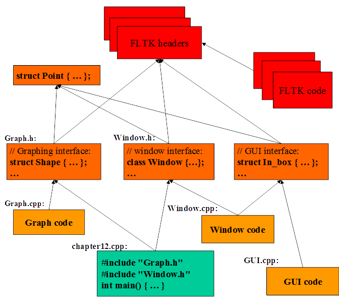 GUI draw shape