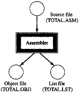 translating a single assembly module