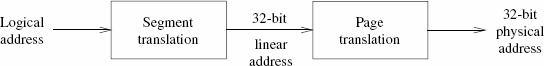 Logical to physical segment translation