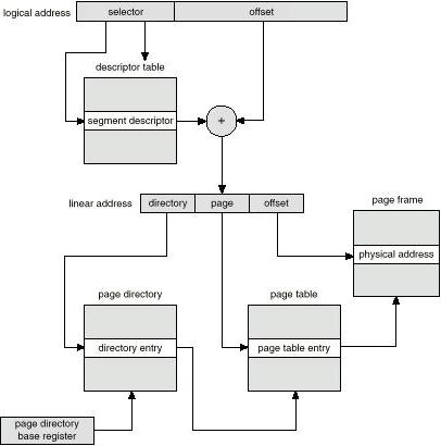 memory paging Intel 386