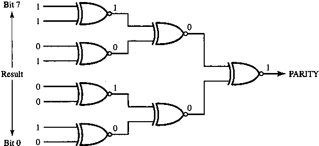 Parity flag generation with exclusive NOR gates