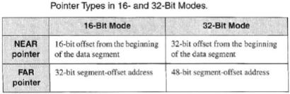 x86 pointer types and memory modes