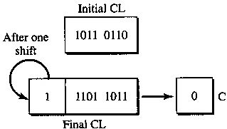 Operation of SAR CL, 1