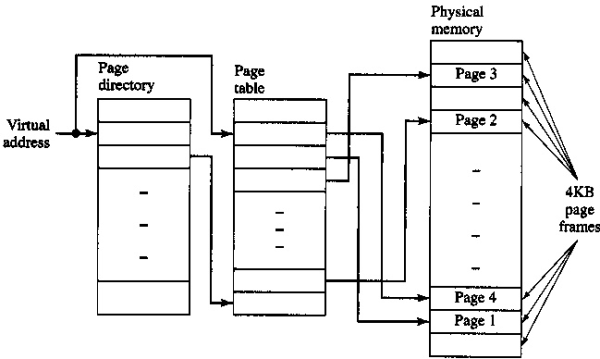 Virtual to physical mapping