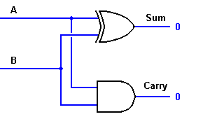 half adder circuit