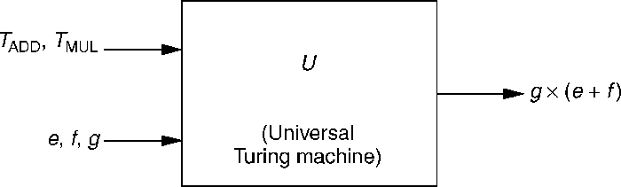 black box model of universal Turing machine