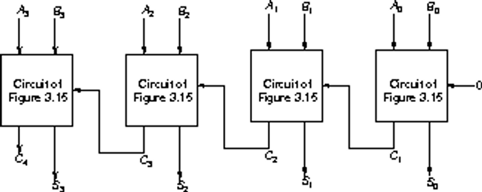 4-bit full adder